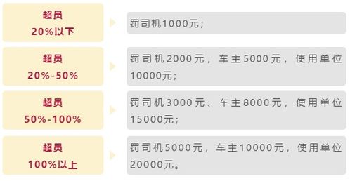 12多少汽车违章查询